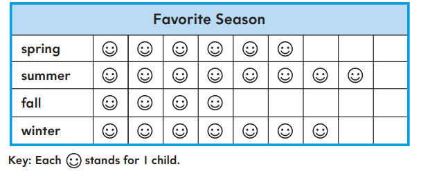 Go Math Answer Key Grade 2 Chapter 10 Data 10.3 9