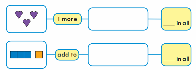 Go Math Grade 1 Answer Key Chapter 1 Addition Concepts 13