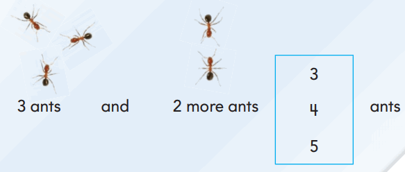 Go Math Grade 1 Answer Key Chapter 1 Addition Concepts 30
