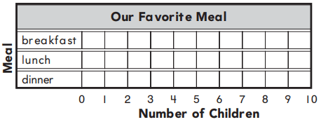 Go Math Grade 1 Answer Key Chapter 10 Represent Data 10.4 10