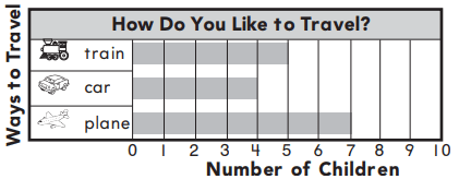Go Math Grade 1 Answer Key Chapter 10 Represent Data 10.4 11