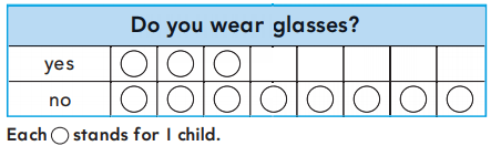 Go Math Grade 1 Answer Key Chapter 10 Represent Data 10.4 15
