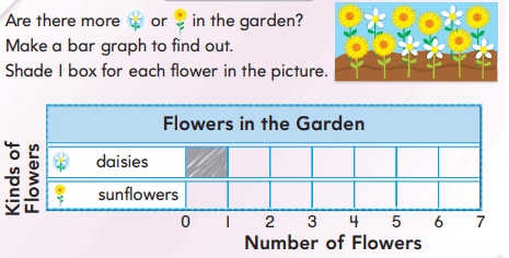 Go Math Grade 1 Answer Key Chapter 10 Represent Data 10.4 3