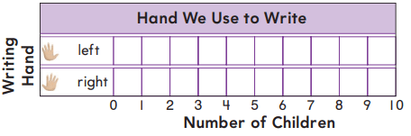 Go Math Grade 1 Answer Key Chapter 10 Represent Data 10.4 4