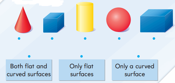 Go Math Grade 1 Answer Key Chapter 11 Three-Dimensional Geometry 37
