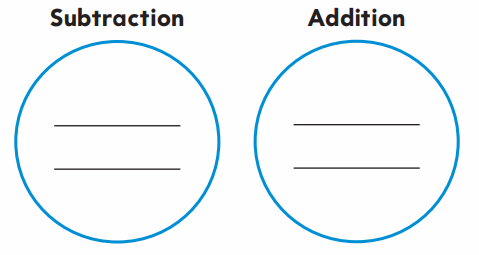 Go Math Grade 1 Chapter 2 Answer Key Pdf Subtraction Concepts – Go Math ...