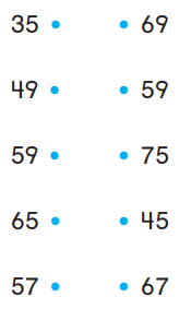 Go Math Grade 1 Chapter 6 Answer Key Pdf Count and Model Numbers rt 2