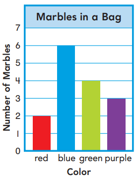 Go Math Grade 2 Answer Key Chapter 10 Data 10.4 2