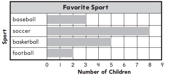 Go Math Grade 2 Answer Key Chapter 10 Data 10.4 6