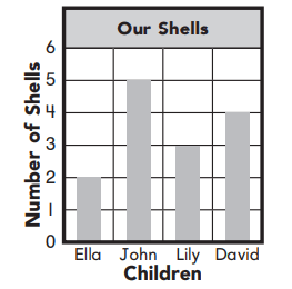 Go Math Grade 2 Answer Key Chapter 10 Data 10.4 7