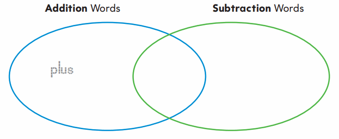 Go Math Grade 2 Answer Key Chapter 3 Basic Facts and Relationships 12