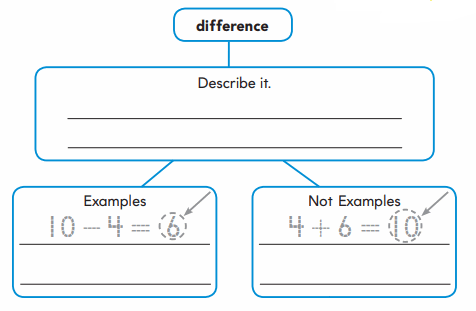 Go Math Grade 2 Answer Key Chapter 5 2-Digit Subtraction 10