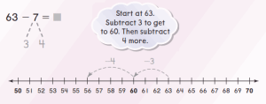 Go Math Grade 2 Chapter 5 Answer Key Pdf 2-Digit Subtraction – Go Math ...