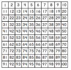 Go Math Grade 2 Chapter 1 Answer Key Pdf Number Concepts 4
