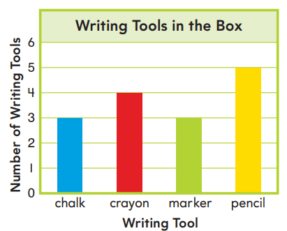 Go Math Grade 2 Chapter 11 Answer Key Pdf Data Concepts 10.5 1