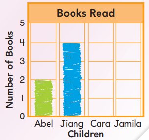 Go Math Grade 2 Chapter 11 Answer Key Pdf Data Concepts 10.5 2