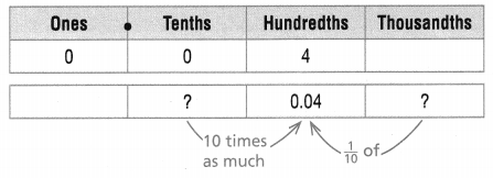 Texas Go Math Grade 5 Lesson 1.2 Answer Key Thousandths – Go Math ...