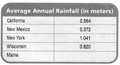 Texas Go Math Grade 5 Lesson 1.3 Answer Key 5
