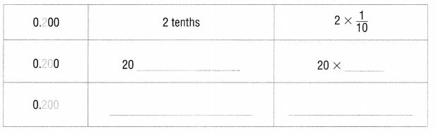 Texas Go Math Grade 5 Lesson 1.3 Answer Key 7