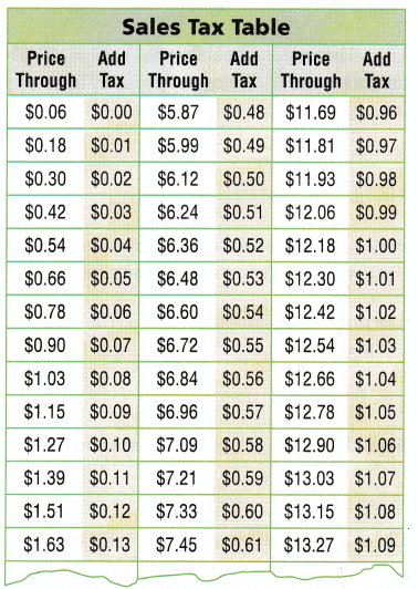 Texas Go Math Grade 5 Lesson 17.2 Answer Key 1