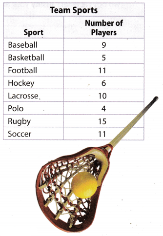 Texas Go Math Grade 7 Lesson 1.1 Answer Key 2