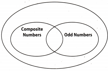 Texas Go Math Grade 7 Lesson 1.2 Answer Key Relationships Between Sets ...