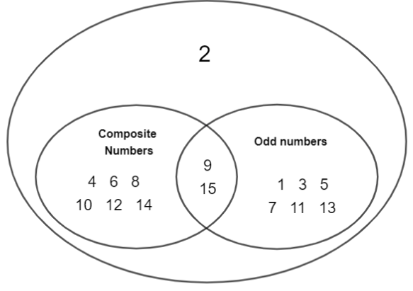 Texas Go Math Grade 7 Lesson 1.2 Answer Key 5