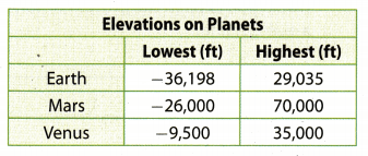 Texas Go Math Grade 7 Lesson 1.4 Answer Key 15