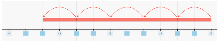 Texas Go Math Grade 7 Lesson 1.5 Answer Key 11