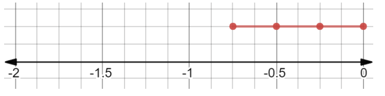 Texas Go Math Grade 7 Lesson 1.5 Answer Key 12