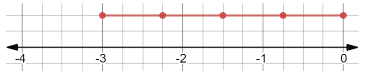 Texas Go Math Grade 7 Lesson 1.5 Answer Key 14