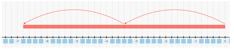 Texas Go Math Grade 7 Lesson 1.5 Answer Key 17
