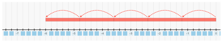 Texas Go Math Grade 7 Lesson 1.5 Answer Key 19