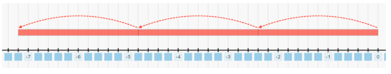 Texas Go Math Grade 7 Lesson 1.5 Answer Key 20