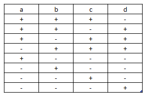 Texas Go Math Grade 7 Lesson 1.5 Answer Key 27