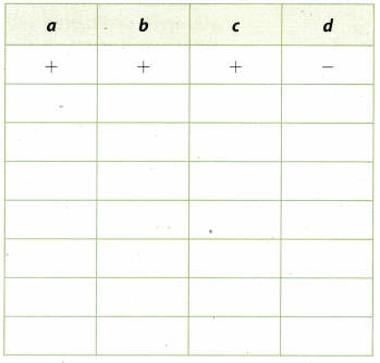 Texas Go Math Grade 7 Lesson 1.5 Answer Key 9