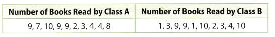 Texas Go Math Grade 7 Lesson 12.3 Answer Key Comparing Populations – Go ...