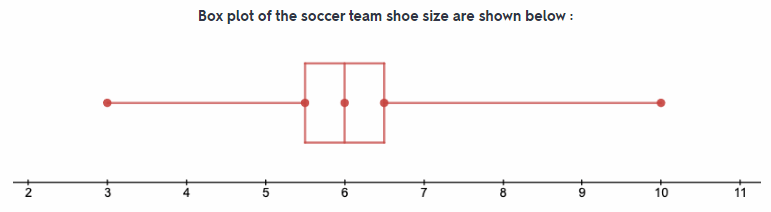 Texas Go Math Grade 7 Lesson 12.3 Answer Key 24
