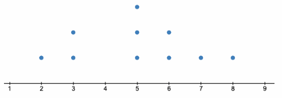 Texas Go Math Grade 7 Lesson 12.3 Answer Key 30