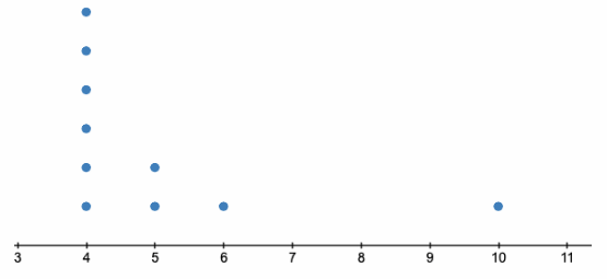 Texas Go Math Grade 7 Lesson 12.3 Answer Key 32