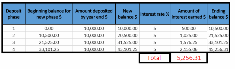 Texas Go Math Grade 7 Lesson 13.2 Answer Key 19