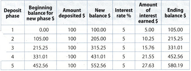 Texas Go Math Grade 7 Lesson 13.2 Answer Key 2