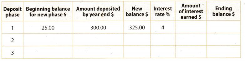 Texas Go Math Grade 7 Lesson 13.2 Answer Key 4