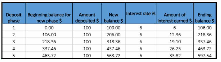 Texas Go Math Grade 7 Lesson 13.2 Answer Key 7