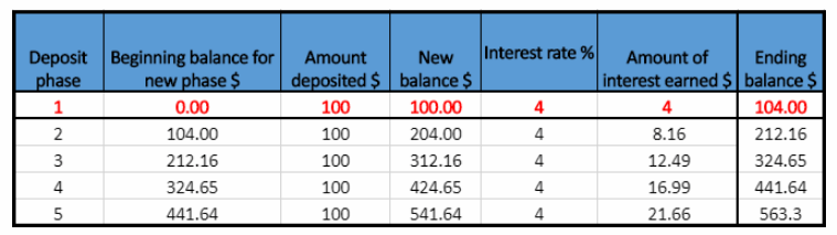 Texas Go Math Grade 7 Lesson 13.2 Answer Key 9