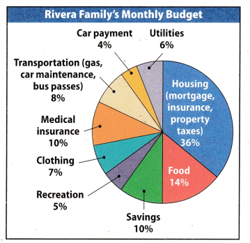 Texas Go Math Grade 7 Lesson 14.1 Answer Key 12