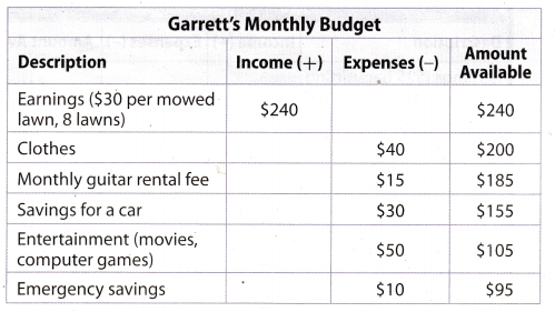 Texas Go Math Grade 7 Lesson 14.1 Answer Key 2