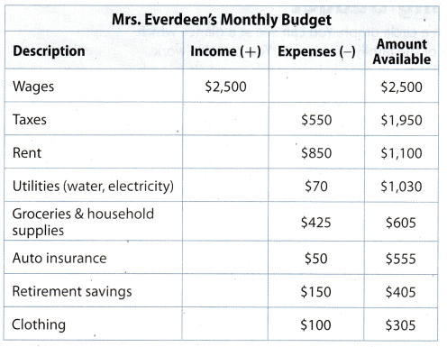 Texas Go Math Grade 7 Lesson 14.1 Answer Key 3