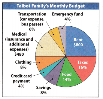 Texas Go Math Grade 7 Lesson 14.1 Answer Key 9