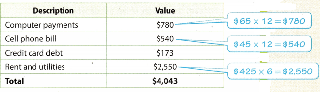 Texas Go Math Grade 7 Lesson 14.3 Answer Key 3